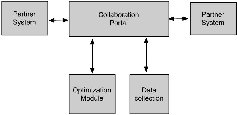 ccont system architecture